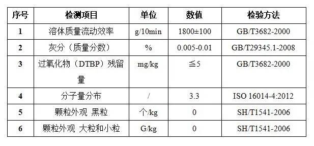 FFP2/FFP3熔喷布已在am8亚美科技量产