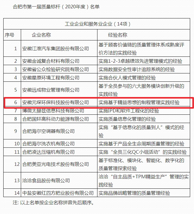 2020年度“质量标杆“企业名单出炉 am8亚美科技榜上有名
