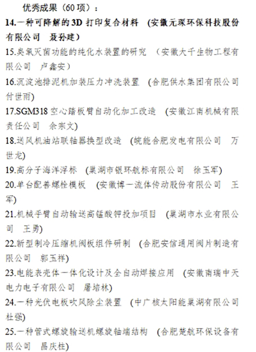 合肥市职工“五小”活动创新成果评选结果公示，am8亚美科技两项成果入。