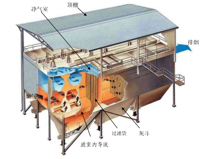 除尘滤袋点炉前需要做什么？除尘滤袋点炉前一定要这样做，不然……