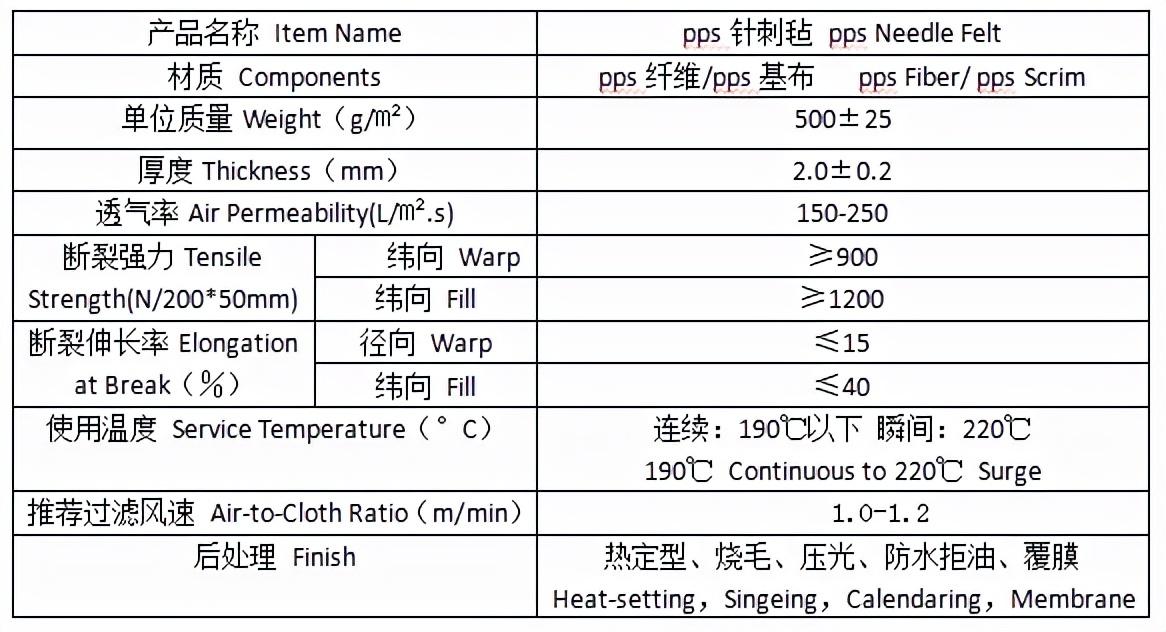 am8亚美科技pps除尘布袋技术性能